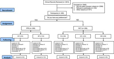 The importance of reminders and patient preferences to improve inhaler technique in older adults with COPD